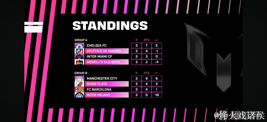 梅西杯首赛季完满落幕，河床梯队2-0战胜马竞梯队勇夺桂冠