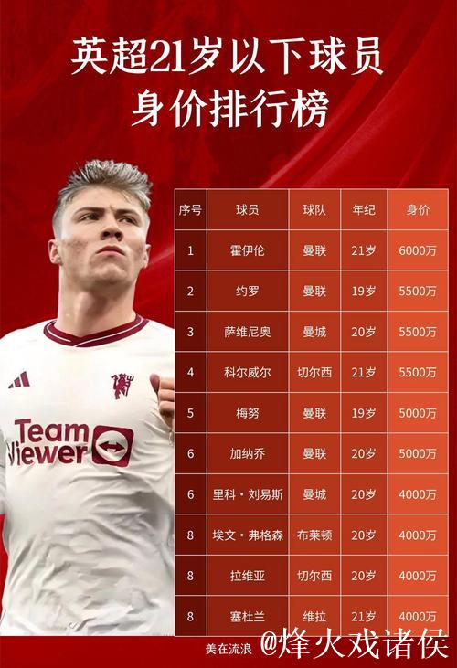 得后腰者得天下，英超现役10大后腰身价排名出炉，凯塞多领衔领衔豪门争夺激烈