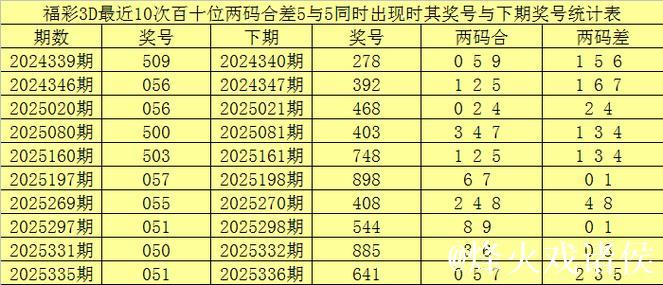 015期赢四海排列三预测奖号：独胆参考