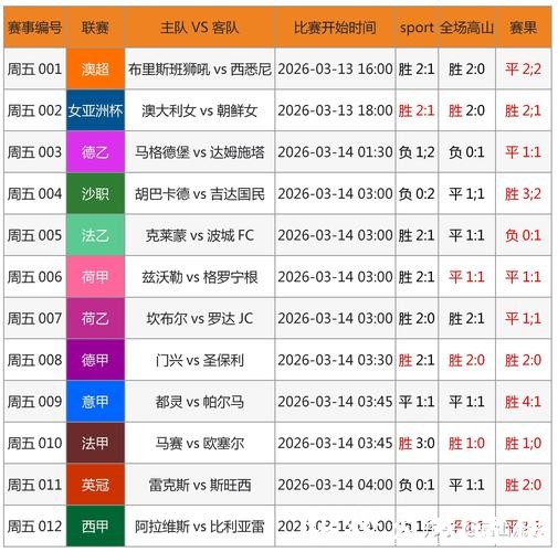 2026世界杯投注前必备赛事数据分析