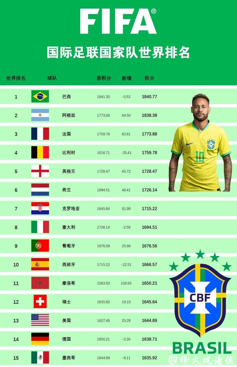 世界杯买球热门球队盘点与推荐