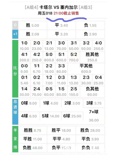 世界杯外围下注:热门球队赔率分析 世界杯外围下注:热门球队赔率分析