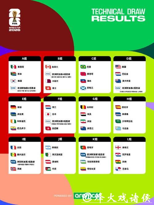 2026世界杯竞猜:在线平台投注指南分享 2026世界杯竞猜:在线平台投注指南分享