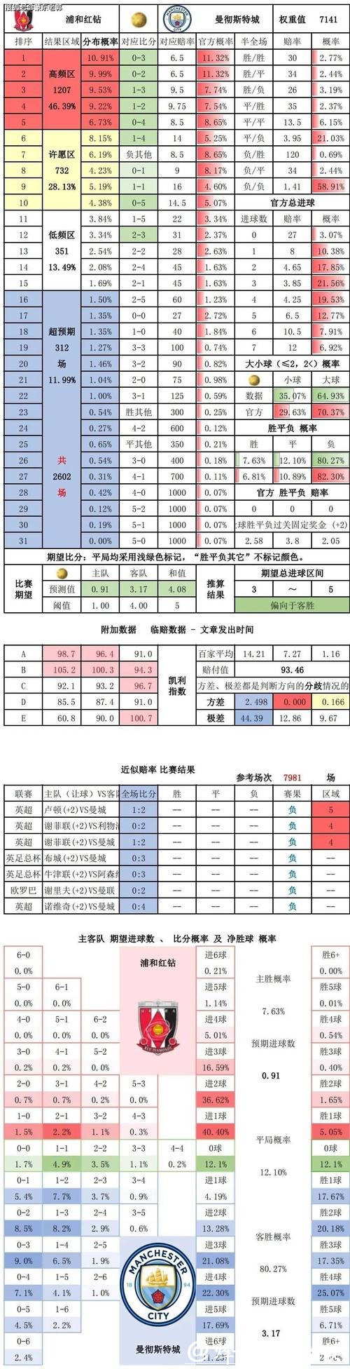 世界杯竞彩：策略分析与数据解读
