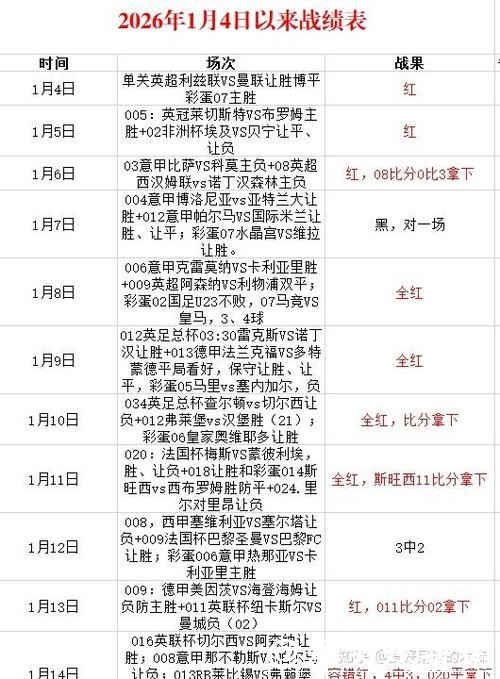 2026世界杯投注实战案例分享及复盘